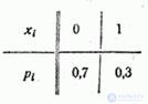 5.2. Функция распределения