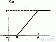 5.8. Закон равномерной плотности