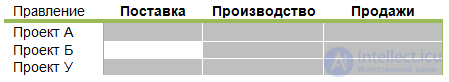 Реинжиниринг бизнес-процессов