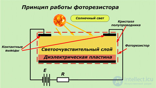Фоторезистор устройство, принцип действия, параметры и применение, теория и пример использования