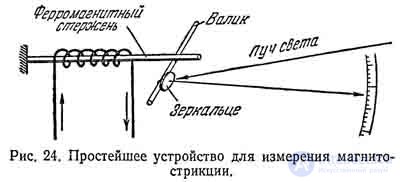 Магнитострикция в физике