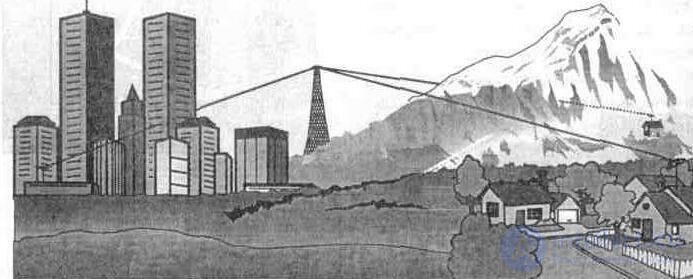 2. Особенности приема телевизионных передач .  Распространение  волн. Качество приема