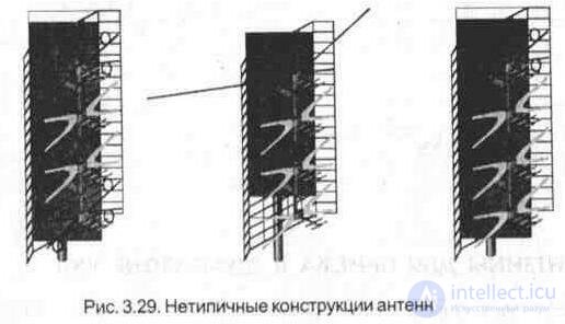 3. 3. Наружные телевизионные антенны