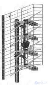 3. 3. Наружные телевизионные антенны