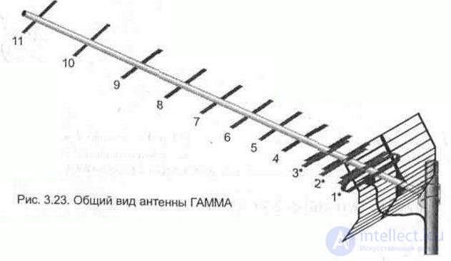 3. 3. Наружные телевизионные антенны