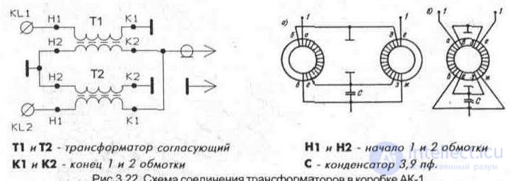 3. 3. Наружные телевизионные антенны