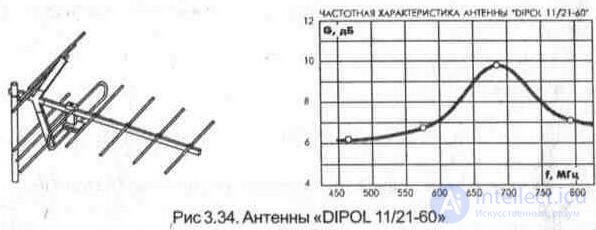 3. 3. Наружные телевизионные антенны