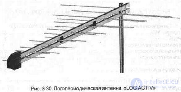 3. 3. Наружные телевизионные антенны