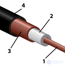 6. Фидерные линии (устройства питания антенн) Коаксиальный ВЧ кабель