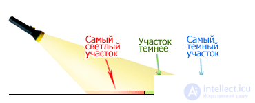 определение диаметра спутниковой антенны по карте покрытия спутника