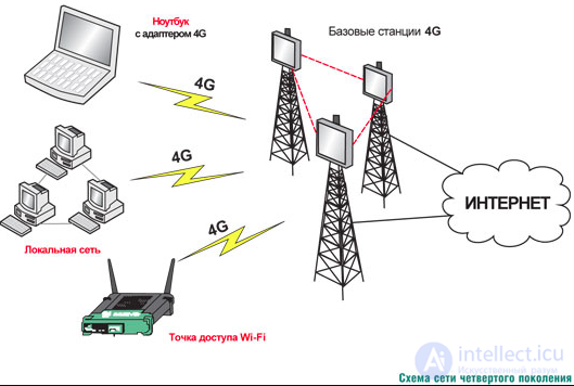  Пособие по теме Индикация модулей базовой мобильной станции Ericsson RS4000