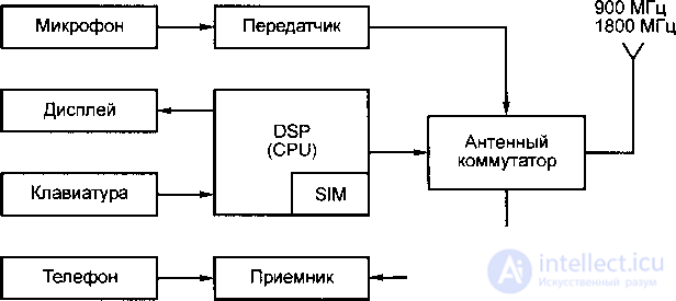 Структурная схема зарядной станции электромобиля