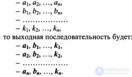 4.4. Кодер канала в стандарте GSM