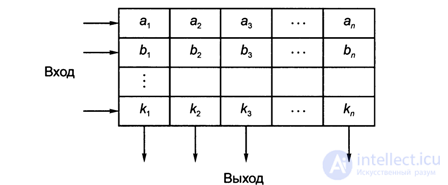 4.4. Кодер канала в стандарте GSM