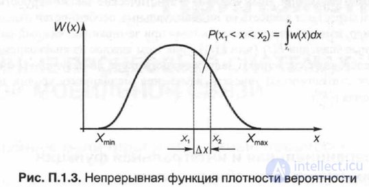 П.1.2. Дифференциальная и интегральная функции распределения случайных величин.