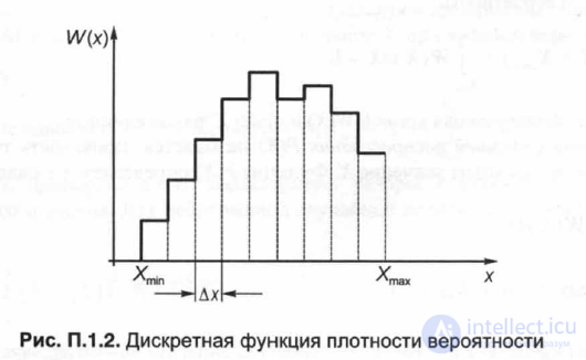 П.1.2. Дифференциальная и интегральная функции распределения случайных величин.