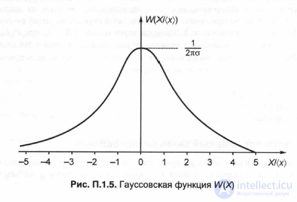 П.1.4. Законы распределения случайных величин, используемые в математических моделях.