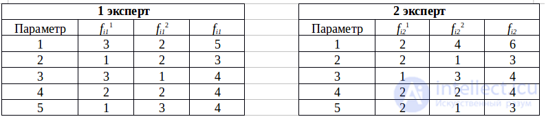 Квалиметрия  и Примеры решения задач