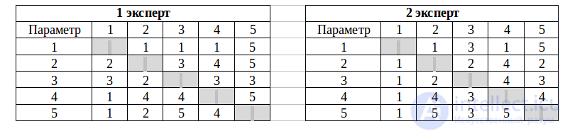 Квалиметрия  и Примеры решения задач