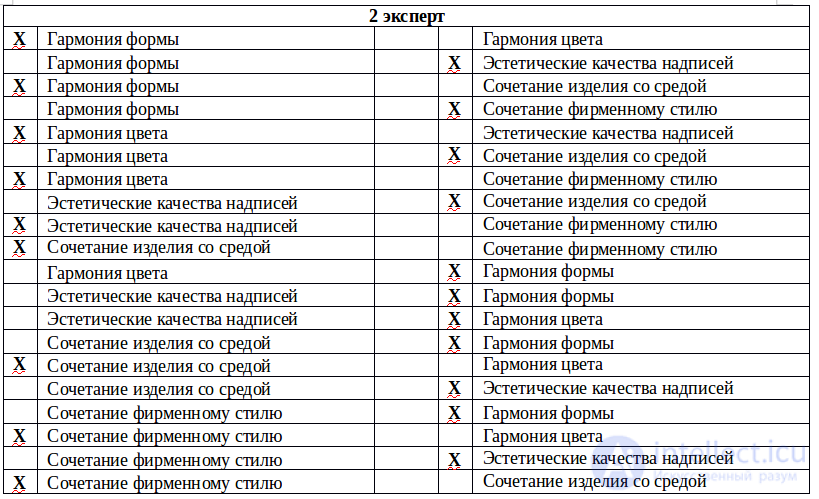 Квалиметрия  и Примеры решения задач