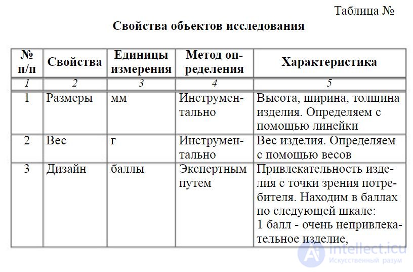 Квалиметрия  и Примеры решения задач