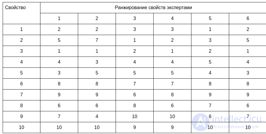 Квалиметрия  и Примеры решения задач