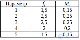 Квалиметрия  и Примеры решения задач