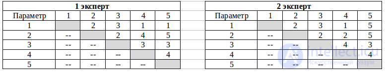 Квалиметрия  и Примеры решения задач