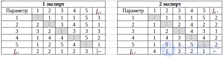 Квалиметрия  и Примеры решения задач