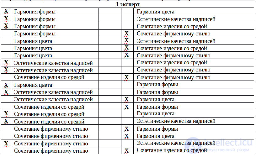 Квалиметрия  и Примеры решения задач