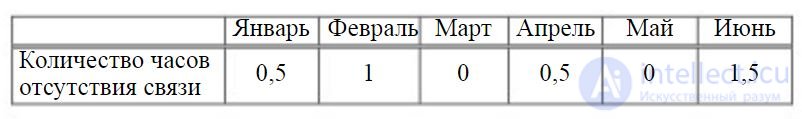 Квалиметрия  и Примеры решения задач