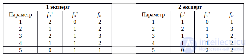 Квалиметрия  и Примеры решения задач