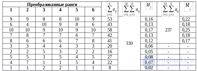 Квалиметрия  и Примеры решения задач