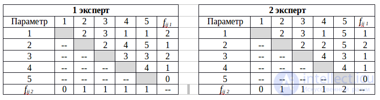 Квалиметрия  и Примеры решения задач