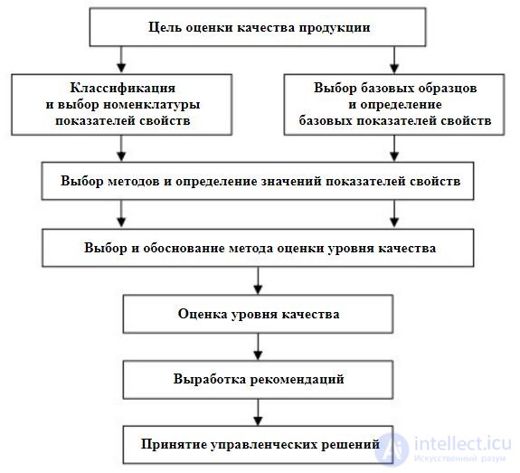 4:ПРОЦЕДУРА ОЦЕНКИ КАЧЕСТВА