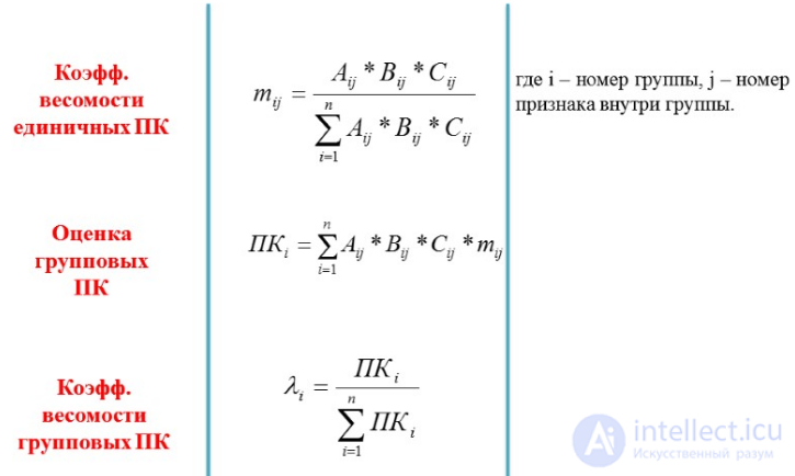 7  ОПРЕДЕЛЕНИЕ КОЭФФИЦИЕНТОВ ВЕСОМОСТИ