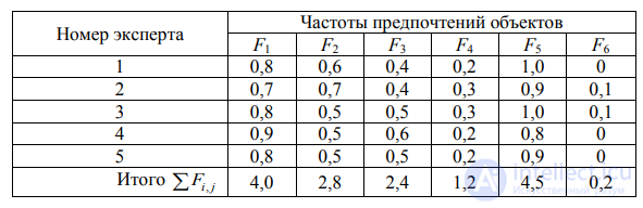 16: ПОПАРНОЕ СОПОСТАВЛЕНИЕ В ЭКСПЕРТНОМ МЕТОДЕ