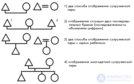 Родословные (генеалогические) деревья как объект социологического анализа