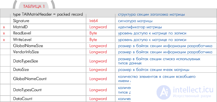 Система общения с роботом