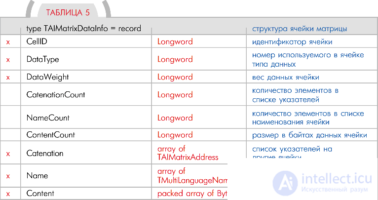 Система общения с роботом