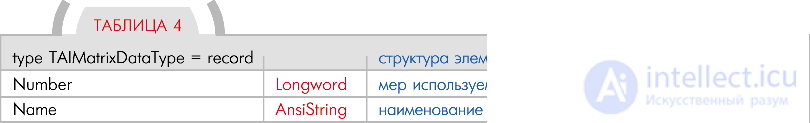 Система общения с роботом