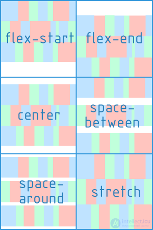 Верстка с использованием Flexbox,   основные принципы, преимущества и недостатки