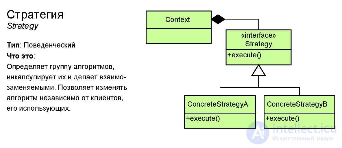 Паттерны проектирования с примерами на UML  диаграмме классов