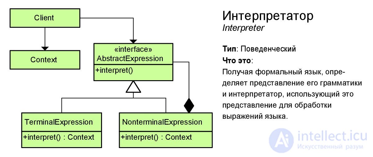 Паттерны проектирования с примерами на UML  диаграмме классов