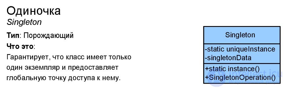 Паттерны проектирования с примерами на UML  диаграмме классов