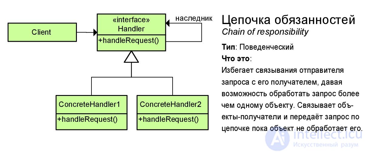 Паттерны проектирования с примерами на UML  диаграмме классов