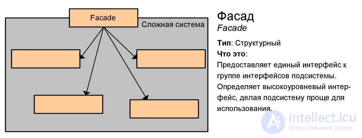 Паттерны проектирования с примерами на UML  диаграмме классов