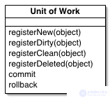 Паттерны Объектно-Реляционной логики Lazy Load , Identity Map ,Unit of Work  