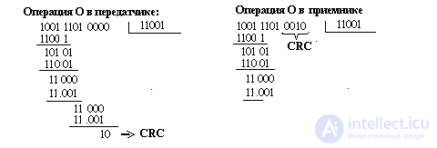 Циклические коды