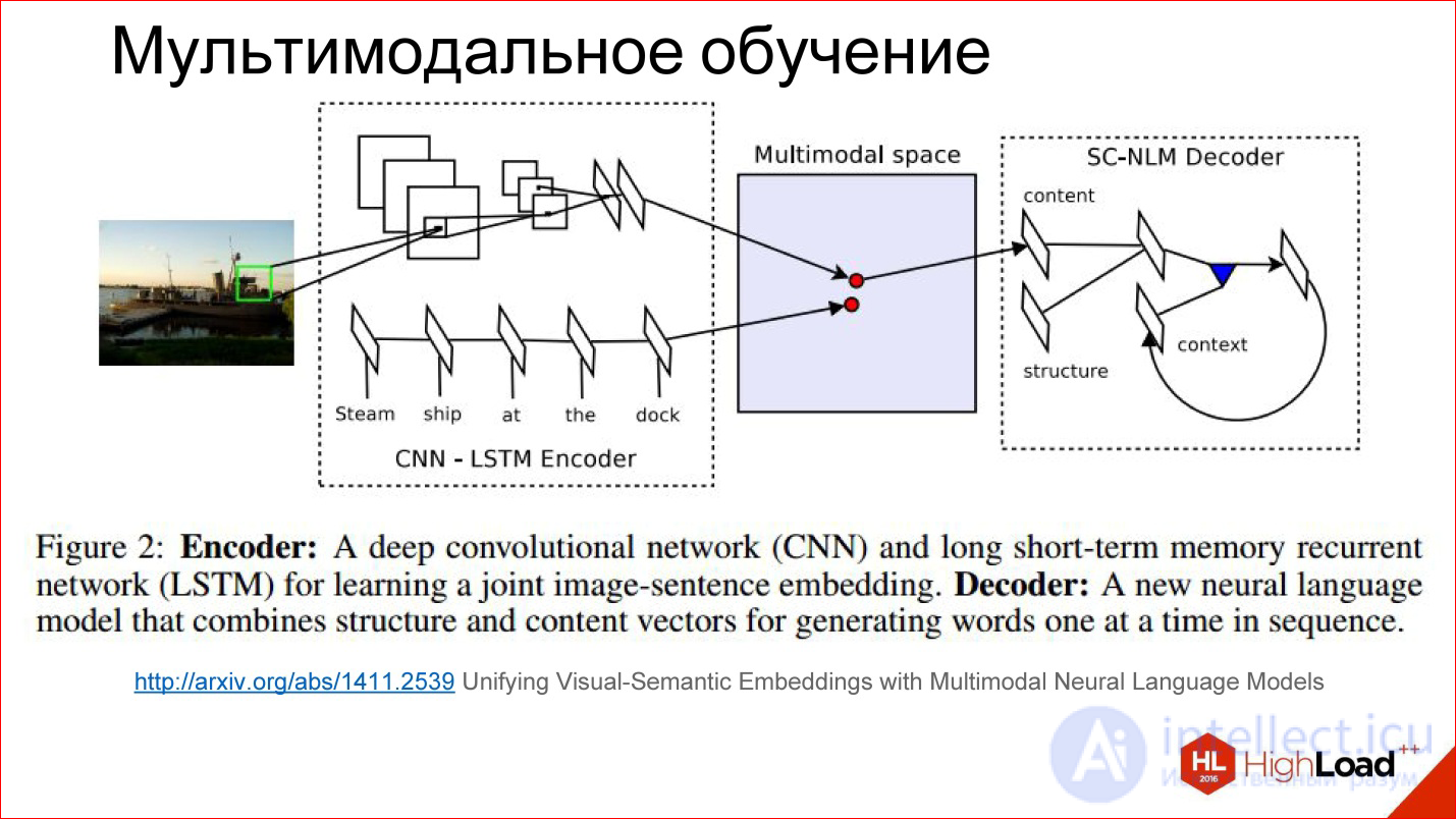Введение в архитектуры нейронных сетей. Классификация и виды нейросетей, принцип работы